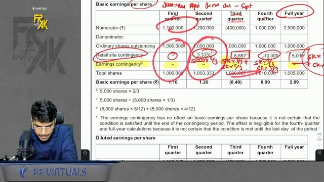 IND AS 33 - EPS Revision | In Just 50 Minutes with Ques | CA Final FR Revision | CA Aakash Kandoi смотреть онлайн