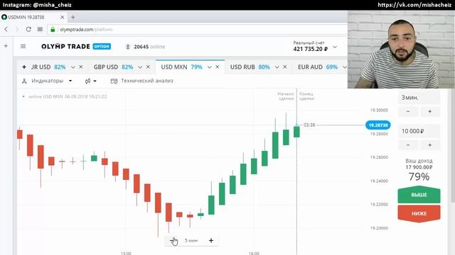 Олимп Трейд отзывы как заработать ✧ обучение ✧ стратегия 2018 смотреть онлайн