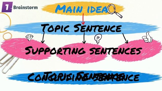 How To Write A Paragraph