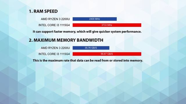 AMD Ryzen 3 2200U vs INTEL Core i3 1115G4 Technical Comparison смотреть онлайн