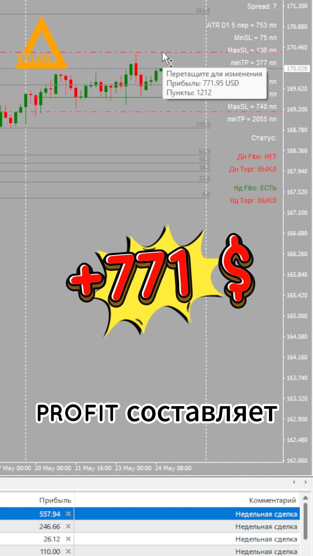 Торговля на рынке Форекс EURJPN Разгон депозита смотреть онлайн