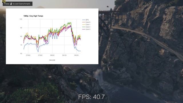 2014 Razer Blade 14 QHD+ (i7-4702HQ, GTX 870M) Gaming Performance: Grand Theft Auto V смотреть онлайн
