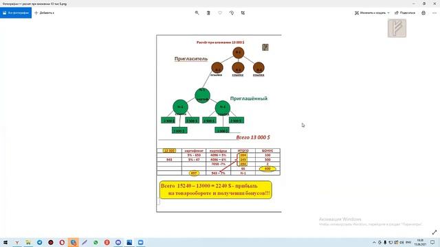 Расстановка аккаунтов - школа для новичков от Валентины Собольковой 13% смотреть онлайн