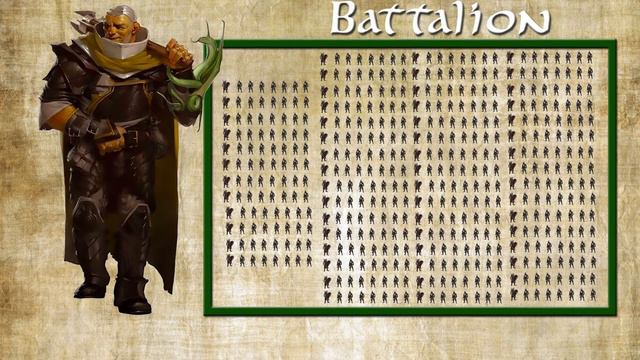 The Armies of the Zhentarim - Forgotten Realms Lore смотреть онлайн