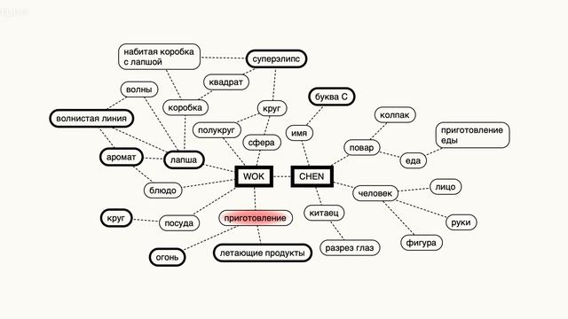 Сделай Сам для Любви к Творчеству