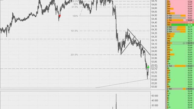 Ураганы и нефть. Ураган Ирма как повлияет на цену нефти. смотреть онлайн