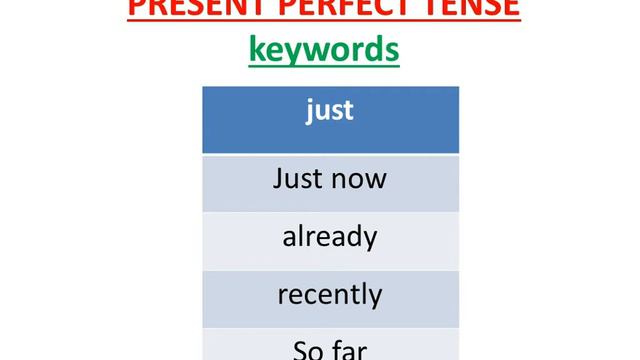 PSC EXAMS|| ENGLISH||TENSES-PART 5||GRAMMAR ||PRESENT PERFECT TENSE||10TH||PLUS-2||DEGREE LEVEL KPS смотреть онлайн
