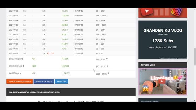 Сколько зарабатывает  на Youtube GRANDENIKO VLOG