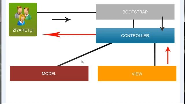 PHP - MVC Framework Projesi - 1. Bölüm смотреть онлайн