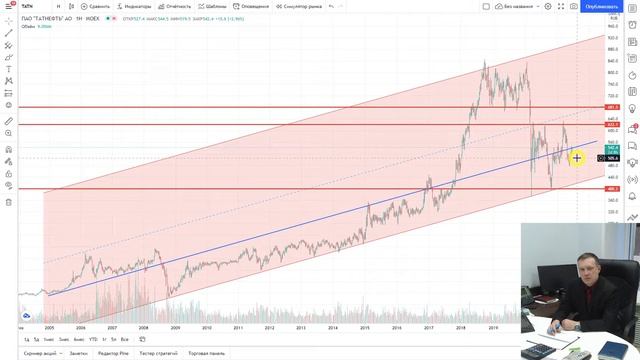 Татнефть - технический анализ акций смотреть онлайн