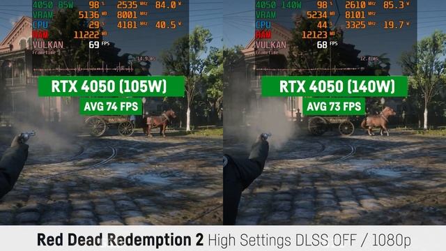 RTX 4050 (105W) Vs RTX 4050 (140W) Laptop/Notebook