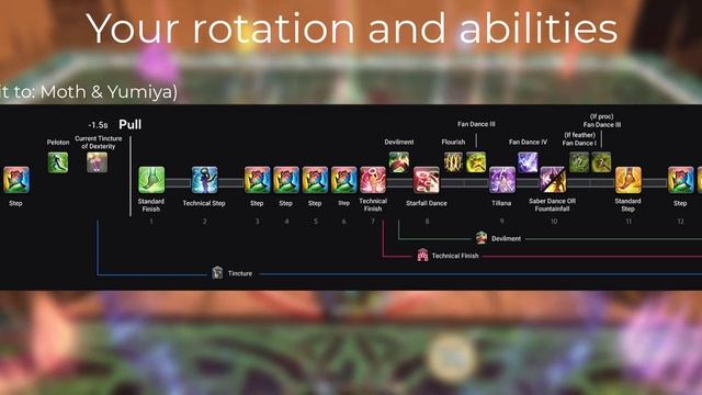 FFXIV: Endwalker Dancer Guide [Patch 6.5] смотреть онлайн