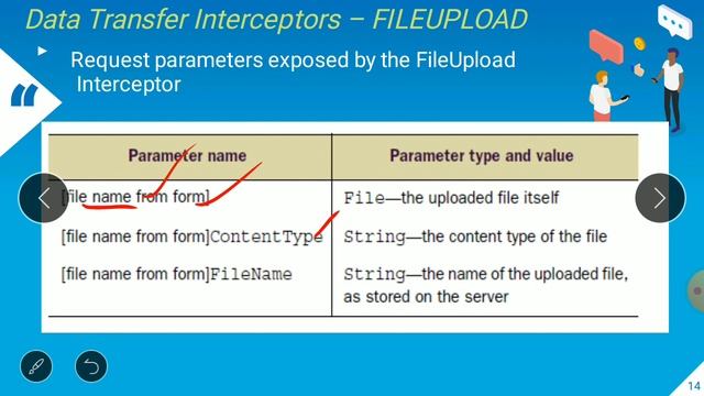 Struts 2 Built in Interceptors смотреть онлайн