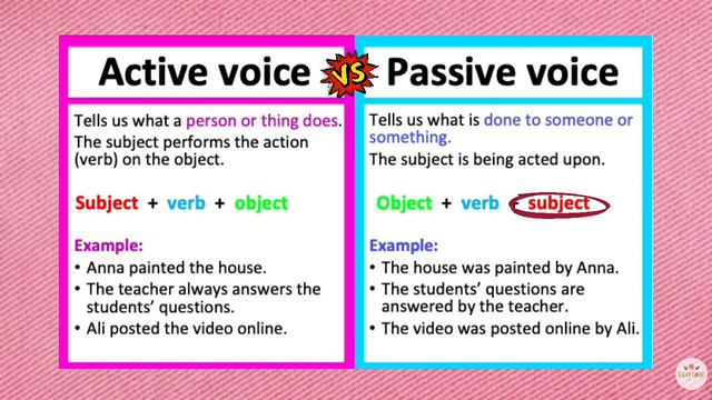 ACADEMY STARS YEAR 6 | TEXTBOOK PAGE 73 | UNIT 6 HOW IS IT MADE | LESSON 3 | GRAMMAR смотреть онлайн