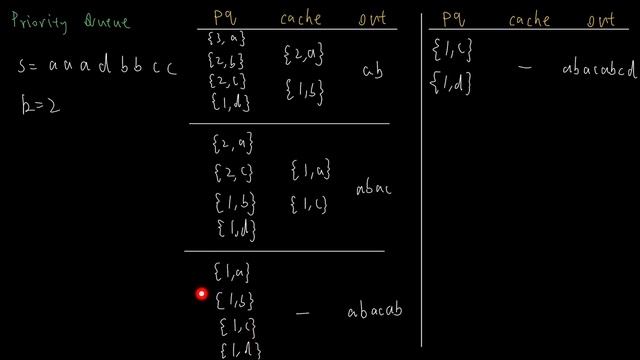 Leetcode 358. Rearrange String k Distance Apart | C++ смотреть онлайн