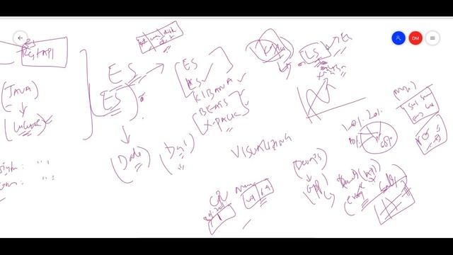 #Elastic Stack Introduction - ELK in Telugu - Kubernetes monitoring with Elastic Stack -Session 01. смотреть онлайн