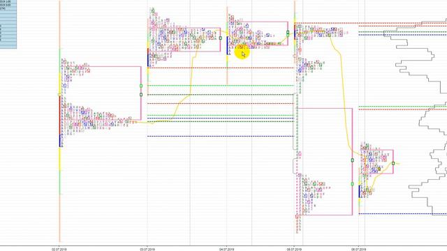 #Видеопонедельник №43,#профильрынка ZN смотреть онлайн
