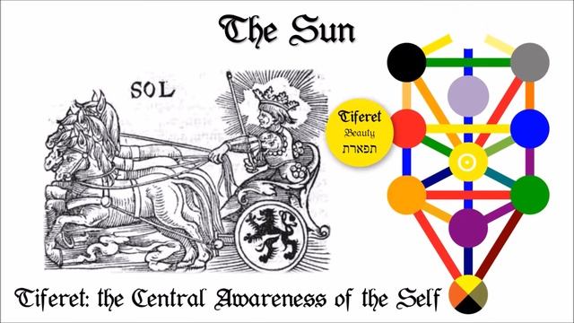 The Planets and Their Meaning in Your Birth Chart, Easily Explained! [Qabbalistic Astrology] смотреть онлайн