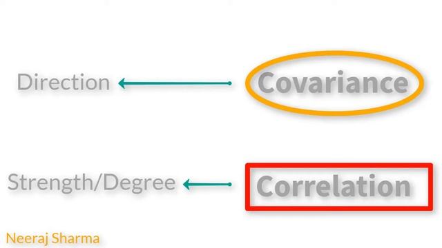 What is covariance ? What is the difference between covariance and correlation ? | Neeraj Sharma смотреть онлайн