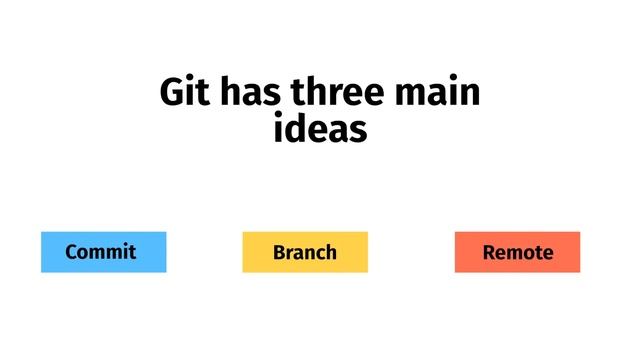 Intro to Git and GitHub Workshop | codeRIT + iSchool Collaboration смотреть онлайн