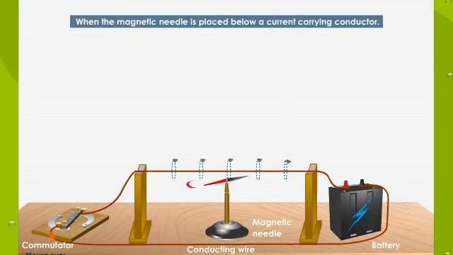 Oersted's Experiment смотреть онлайн