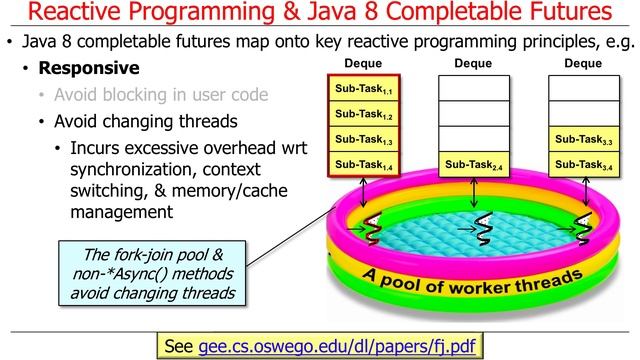 Reactive Programming and Java 8 Completable Futures смотреть онлайн
