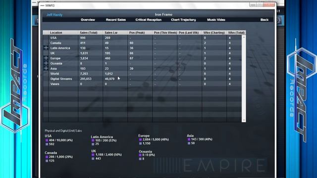 Music Wars: Empire - Impact Records - Episode 4 [Jeff, Come On, Man. WHERE'S THE ALBUM!?!?] смотреть онлайн