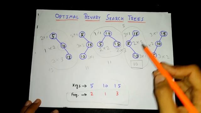 Optimal Binary Search Trees with Example in Hindi #1 | Dynamic Programming смотреть онлайн