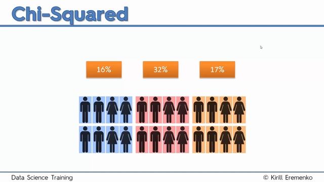032 Chi Squared test when there is more than 2 categories смотреть онлайн