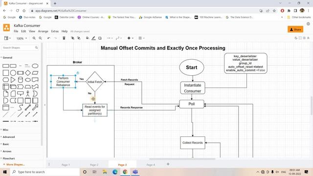 In depth intuition on Manual Offset Commits & Exactly Once Processing in Kafka Consumer смотреть онлайн
