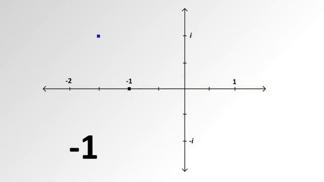 The Mandelbrot Set: How it Works, and Why it's Amazing! смотреть онлайн