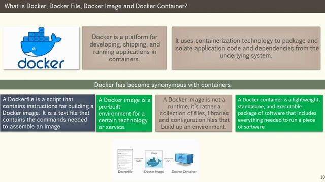 Azure Course - Containers, Dockers | Dockers | Azure Container Instances | ACI смотреть онлайн