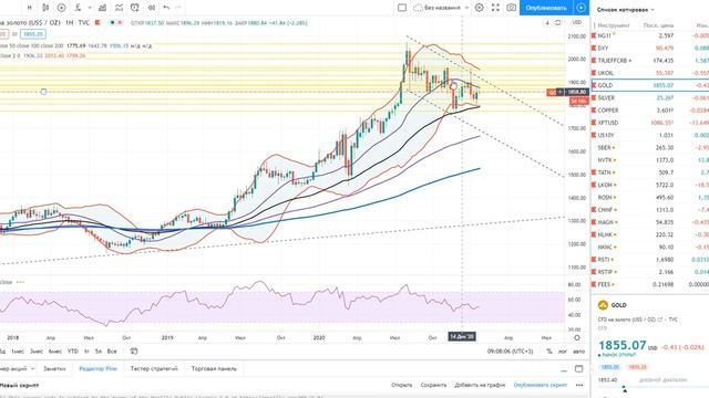Анализ рынка 26.01.2021 + Доллар + Нефть + Акции РФ + Акции США смотреть онлайн