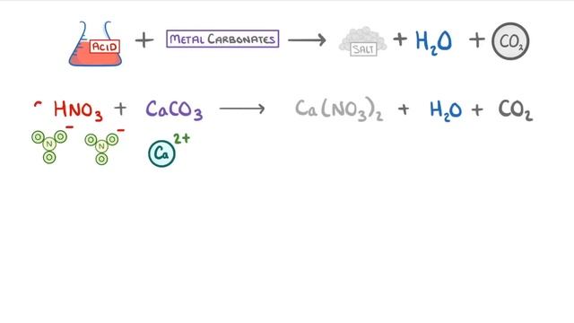 GCSE Chemistry - Neutralisation Reactions #36 смотреть онлайн