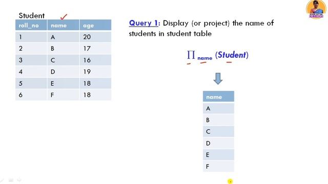 Projection Operator in Relational Algebra | DBMS | Lecture 27 | Shanu Kuttan | Hindi смотреть онлайн