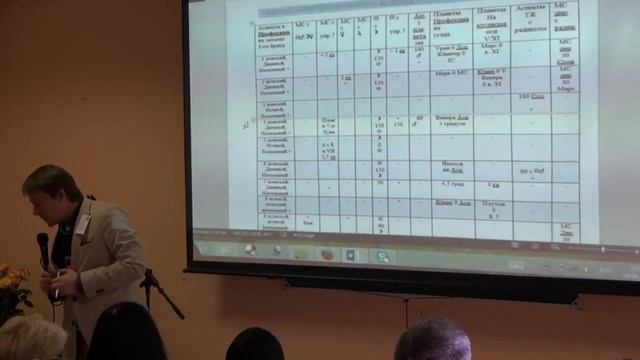 Исследование профекций на момент 1-го брака в целях ректификации. Волоконцев 2014 смотреть онлайн