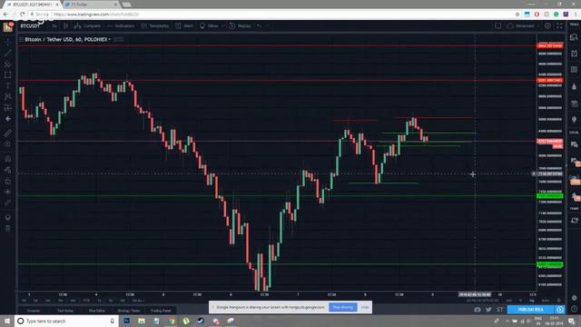 Crypto Trading - Basic Introduction to Charting and Live Scalping - Video 1 смотреть онлайн