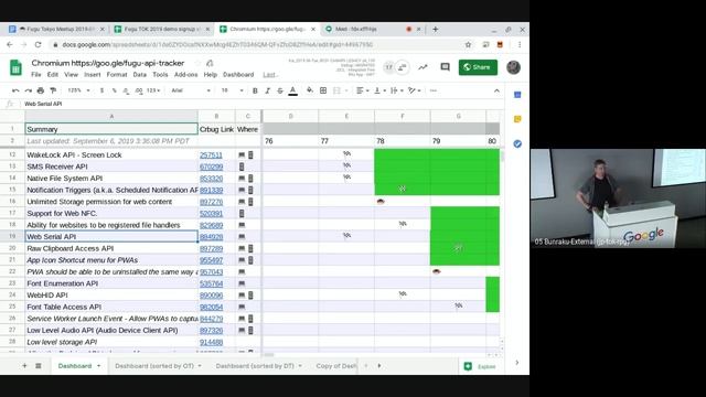 Day 1: Updates on In-progress Capabilities (Fugu Tokyo Meetup 2019) смотреть онлайн