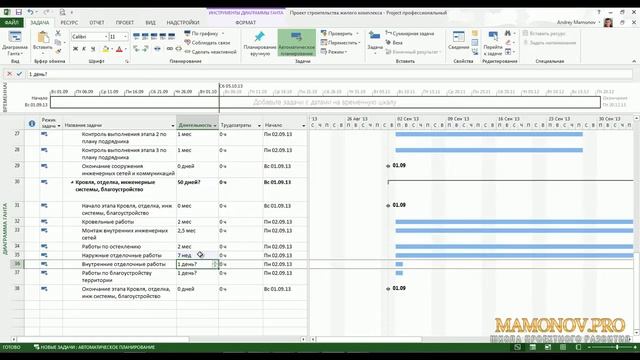 Бизнес планирование класса ПРЕМИУМ
