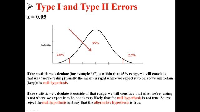 Type I and Type II Errors смотреть онлайн