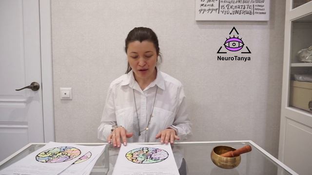 Курс по Нейрографике и рисованию Мандал 8 Волшебных талисманов на основе Священных символах буддизм смотреть онлайн