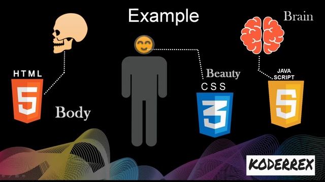 web development tutorial in HTML CSS and java script in Hindi смотреть онлайн