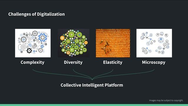 Digitalization & Kubernetes Architecture (Part 1) смотреть онлайн