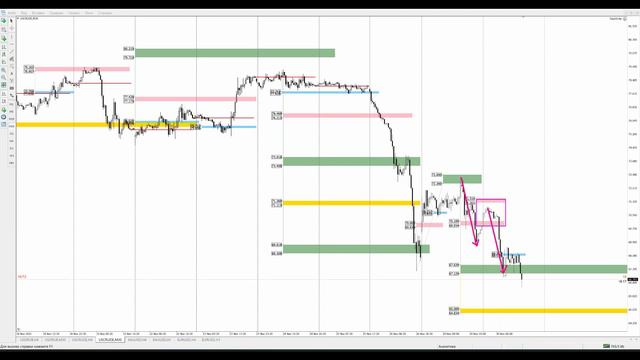 Цена на нефть, золото XAUUSD, курс доллар рубль USD/RUB. Форекс прогноз на 30.11 - 01.12 смотреть онлайн