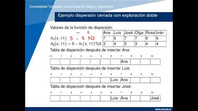 CTEDyA 2020 2C. Clase 5. Tablas de dispersion (tablas de hash). смотреть онлайн
