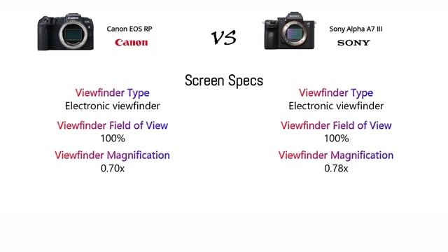 Canon EOS RP VS Sony Alpha A7III. смотреть онлайн