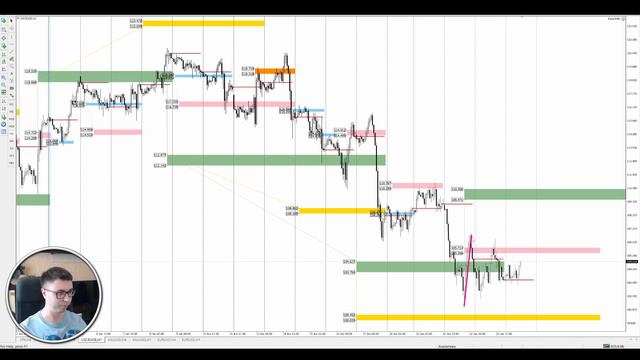 Цена на нефть, золото XAUUSD, фондовый рынок S&P 500. Форекс прогноз на 24 - 25 июня смотреть онлайн