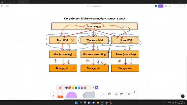 Уроки по Java - Скорость и безопастность Java (Lesson #3) смотреть онлайн