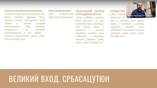 ОБЪЯСНЕНИЕ ЛИТУРГИИ ААЦ | ЧАСТЬ 3 ЛИТУРГИИ - ВЕЛИКИЙ ВХОД| ЗАНЯТИЕ №4