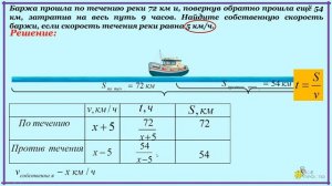 ОГЭ. Часть 2. Текстовые задачи.